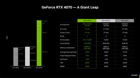 NVIDIA GeForce RTX 4060 Ti Founders Edition & Custom Model Review Ft ...