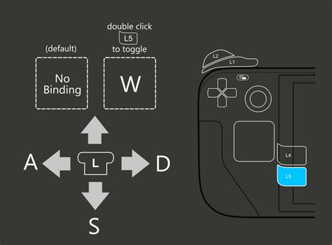 Noita: Steam Deck to Keyboard and Mouse Controls - KosGames