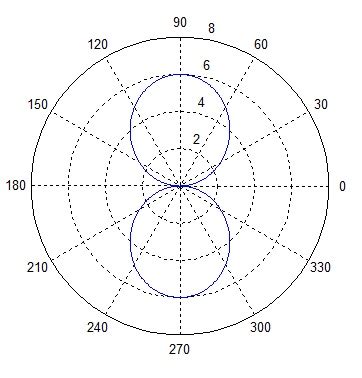 Half Wave Dipole Antenna | RAYmaps