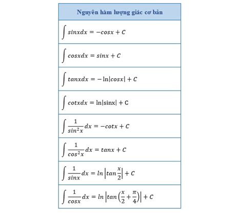 Nguyên Hàm Của Hàm Số Lượng Giác | Blog Hồng