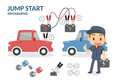 How To Jump Start A Car With Jumper Cables Easy Step-By-Step