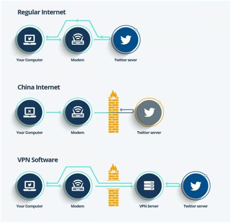 10 Best VPNs for China Tested in 2024 | Beat GFW Blocks