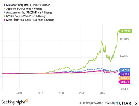 QQQ: Further Upside Is Likely (Technical Analysis) (NASDAQ:QQQ ...