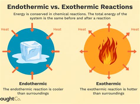 Unbelievable General Equation For Exothermic Reaction Aqa Combined Science Trilogy Specimen 2018