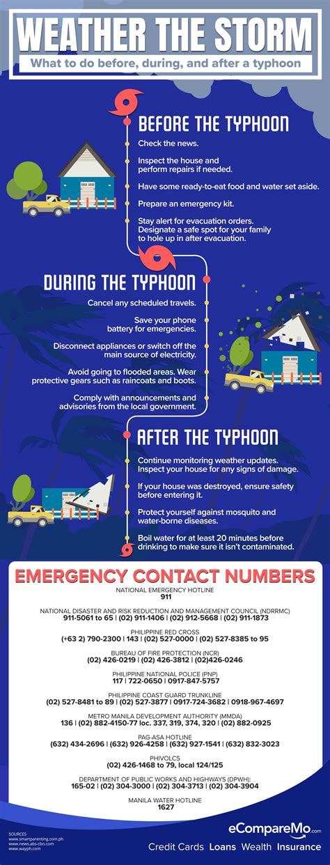 Weather The Storm: What To Do Before, During, And After A Typhoon