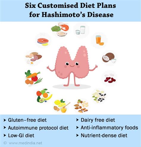 Hashimoto's Diet: Best Foods for Hypothyroidism