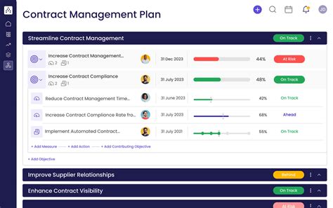 Contract Management Plan Template