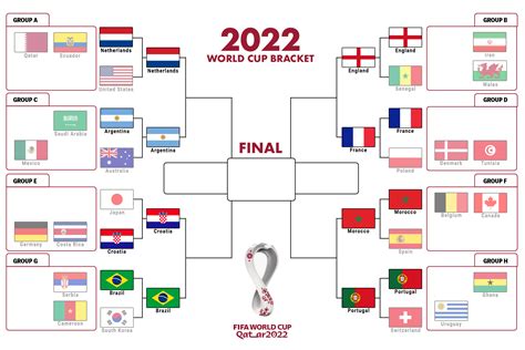 Tableau Coupe Du Monde 2022 Qatar - Image to u