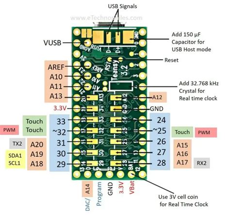 Full Teensy 3.2 Pinout, Specifications & Board Layout Microsoft Visual Studio, Power Ran, Real ...