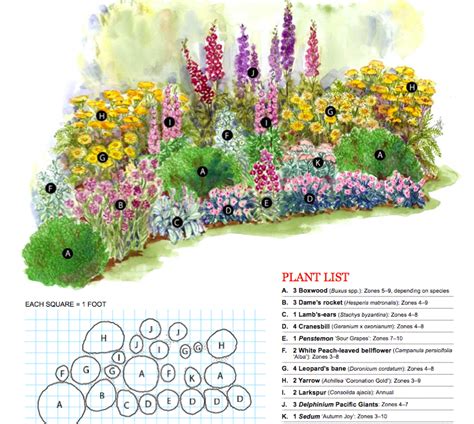 Cottage Garden Front Yard 1 - Decoratoo | Cottage garden plan, Flower ...