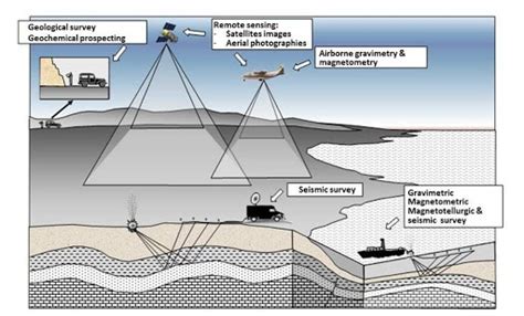 What is oil exploration ? | Oil Exploration (1) » Rayeneh Group