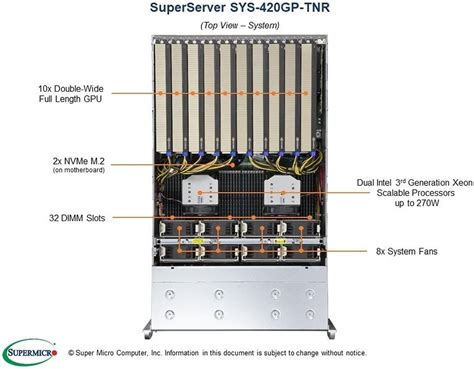 Supermicro Ultra High Performance PC SYS-420GP-TNR 4U Server, 24x 2.5 ...