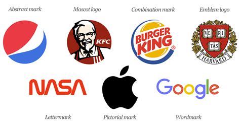 The 7 Types of Logos (and How to use Them) — Vision Idea Design (2022)