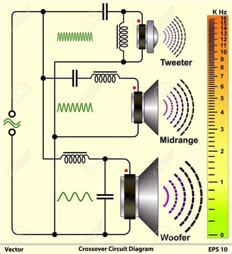 9 Speaker Car Setup Diagram