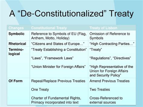 The Meaning of the Treaty of Lisbon - ppt download