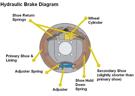 Hydraulic Brake System Diagram