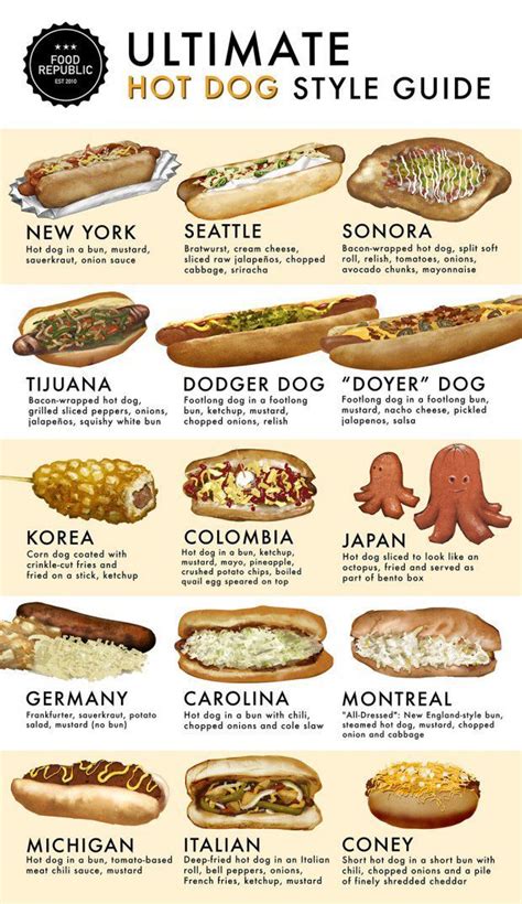 Checkout A Handy Hot Dog Style Guide Visualizing the Ways People Eat ...