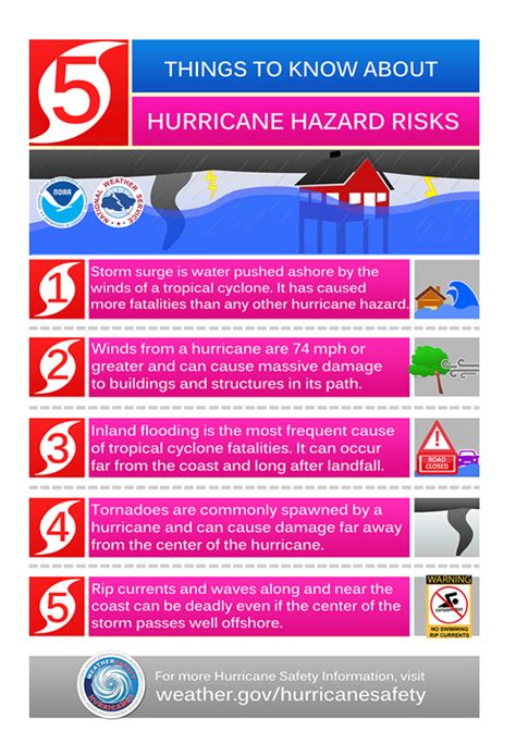 Hurricane Preparedness - Atlantic Insurance Group