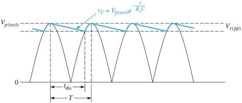 Ripple Voltage Derivation (Full-Wave Rectifier)