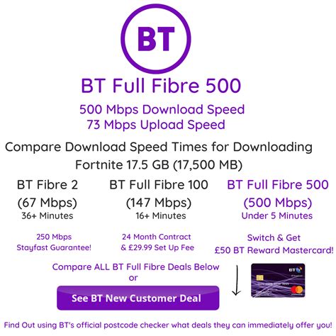 BT Full Fibre 500 Mbps : London Broadband UK Deals