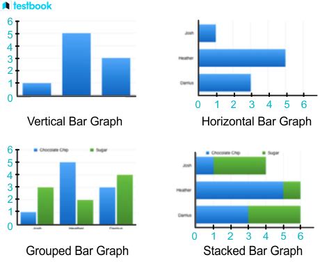 Bar Graph vs Histogram: Concept, Types, Comparison and Conclusion