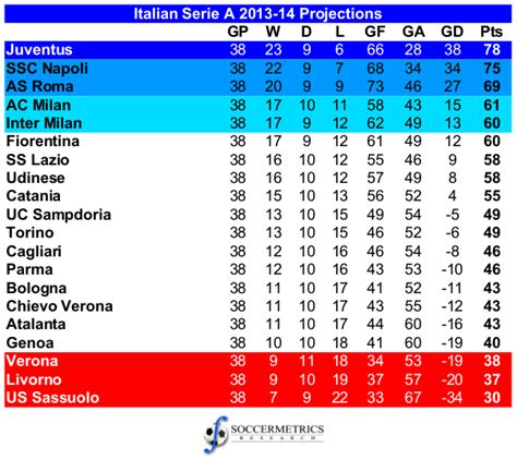 Www Brazil Serie A Table Standings | Brokeasshome.com