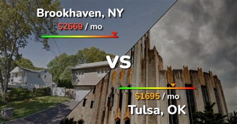 Brookhaven vs Tulsa comparison: Cost of Living & Salary