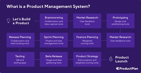 What is a Product Management System? Basics for Product Professionals