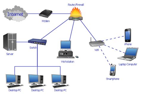 Computer network system design diagram | Structured Systems Analysis ...