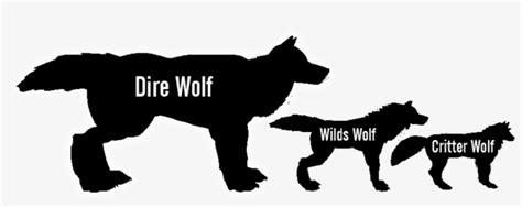 Wolf Human Size Comparison Chart