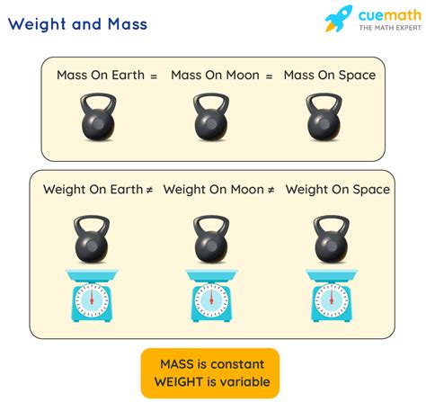 Mass Physics Examples