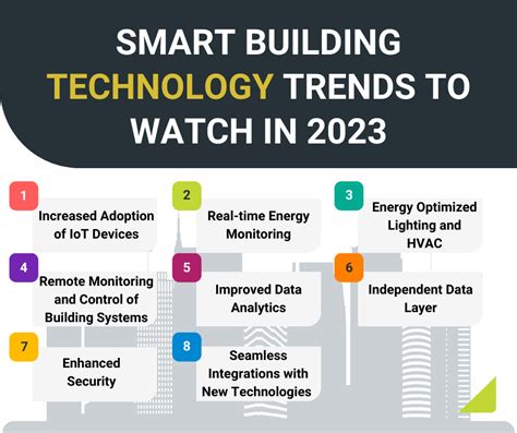 Smart Building Technology Trends to Watch in 2023 | Blog | Switch Automation