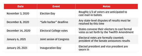 What if U.S. election results are uncertain?