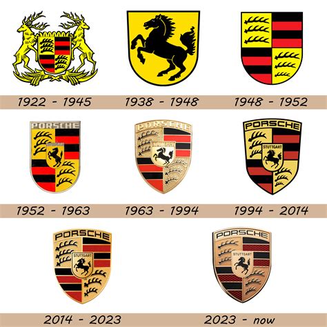 Porsche Logo and Car Symbol Meaning