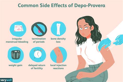 6 Common Depo-Provera Side Effects