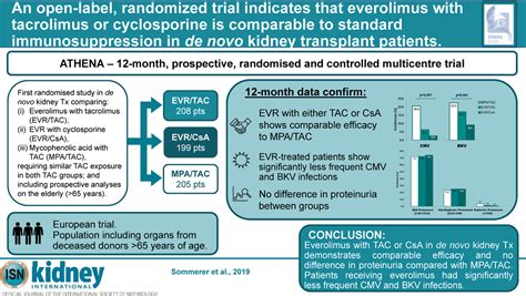 An open-label, randomized trial indicates that everolimus with tacrolimus or cyclosporine is ...