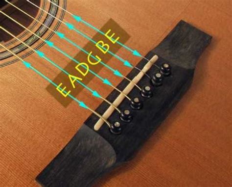 How To Tune A Guitar (Standard E Tuning, EBGDAE) - The Beginner's Guide ...