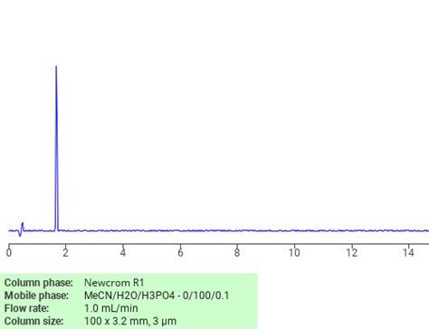 2-Methyl-3-thiosemicarbazide | SIELC