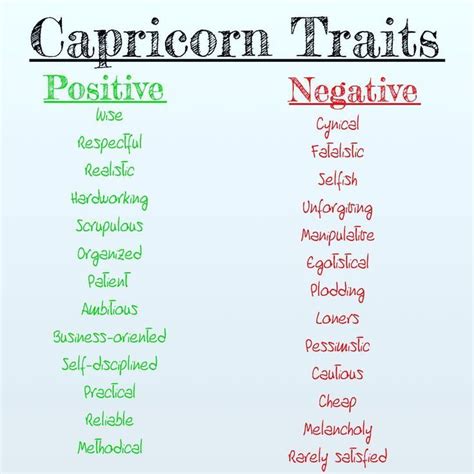 Positive and negative traits of a Capricorn. ♑ #astrology #zodiac # ...