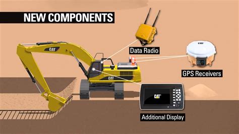 Cat Mini Excavator Controls