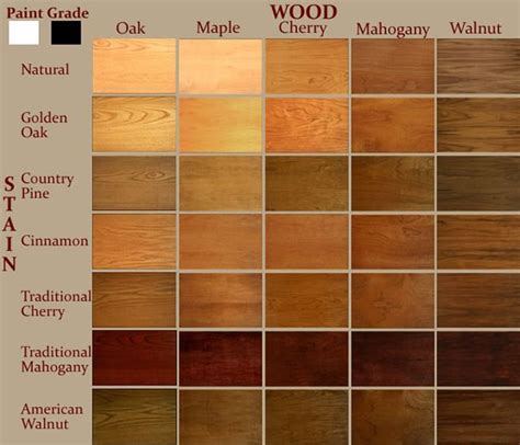 View source image | Wood stain color chart, Staining wood, Wood stain ...