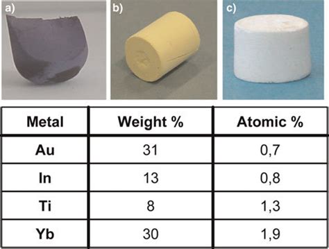 (Color online) Examples of doped polystyrene foam pieces obtained with... | Download Scientific ...