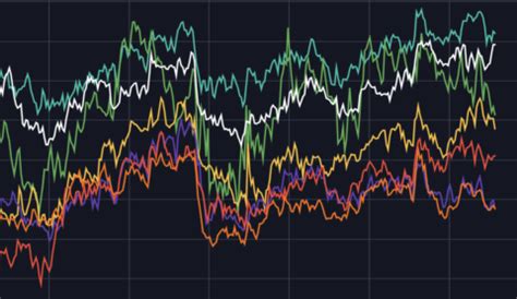 Delta Neutral Trading Course - Bitcoin Trading Practice