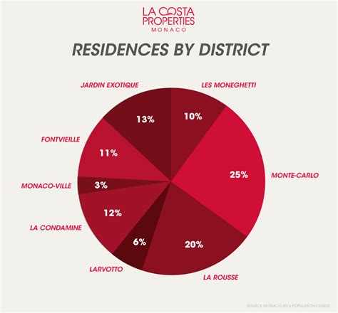 Learn more about the population of Monaco