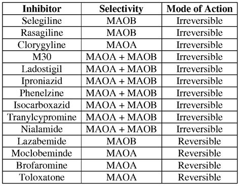 Maoi drugs examples