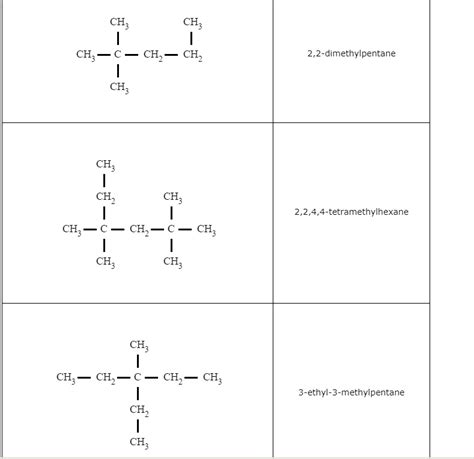 SOLVED:CH; CH = CH, 2,2-dimethylpentane 2,2,4,4-tetramethylhexane CH ...