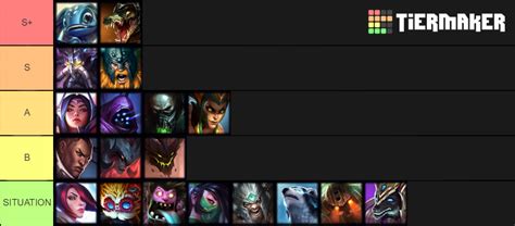 League of Legends Tier List (Community Rankings) - TierMaker