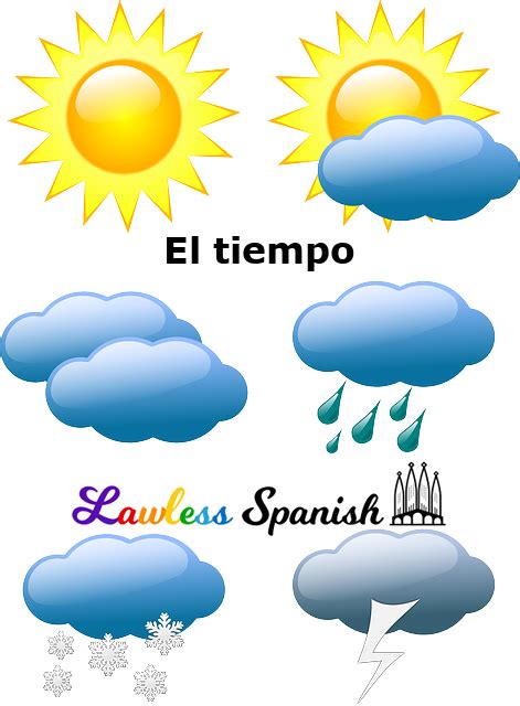 Spanish Weather Terms - Lawless Spanish Vocabulary