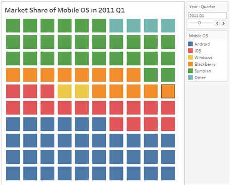 Tableau Playbook - Waffle Chart | Pluralsight