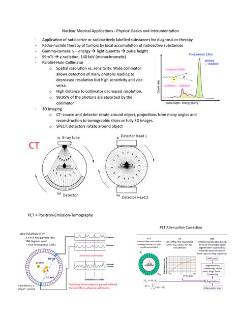 Imaging - Summary Nuclear Medical Applications - Nuclear Medical ...